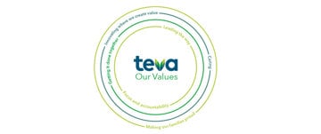 Teva Our Values - Leading the way, Focus and accountability - Getting it done together - Innovating where we create value - Caring - Making out families proud